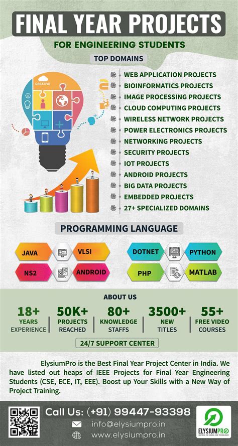 final year project ideas for software engineering with source code