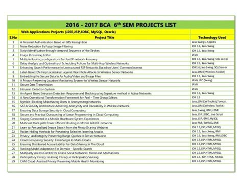 final year project list