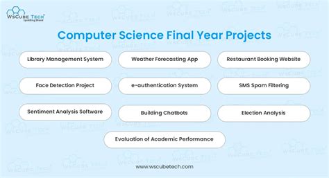final year projects for computer science using machine learning