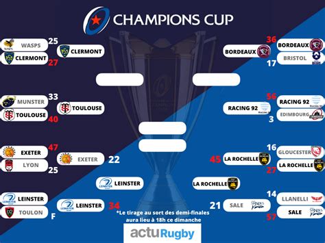 finale coupe d'europe rugby 2023