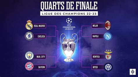 finale ligue des champions 2022