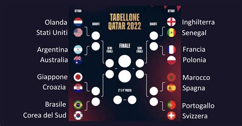 finale mondiali 2022 data