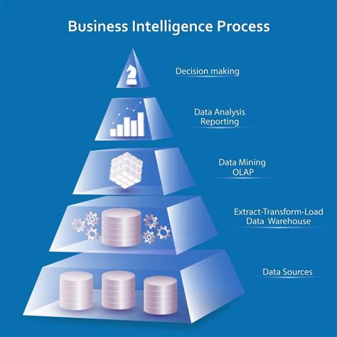 Finance Business Intelligence Solutions
