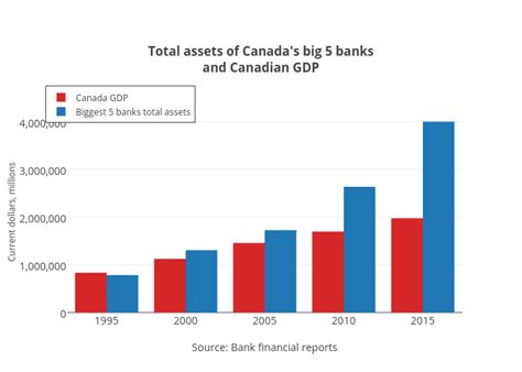 finance canada budget 2011