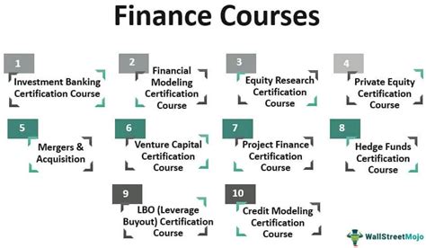 finance certification courses online canada