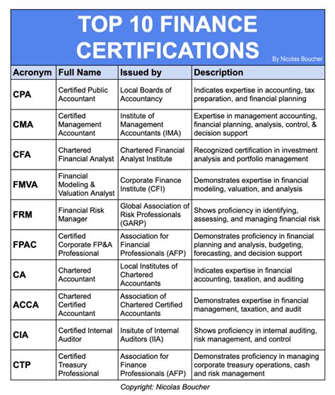 finance certifications