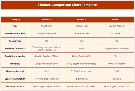 finance comparison