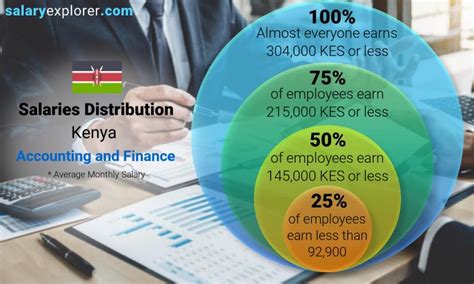 finance officer salary in kenya