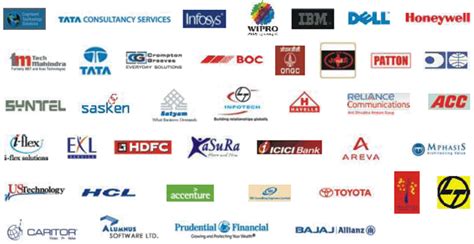 finance software companies in india