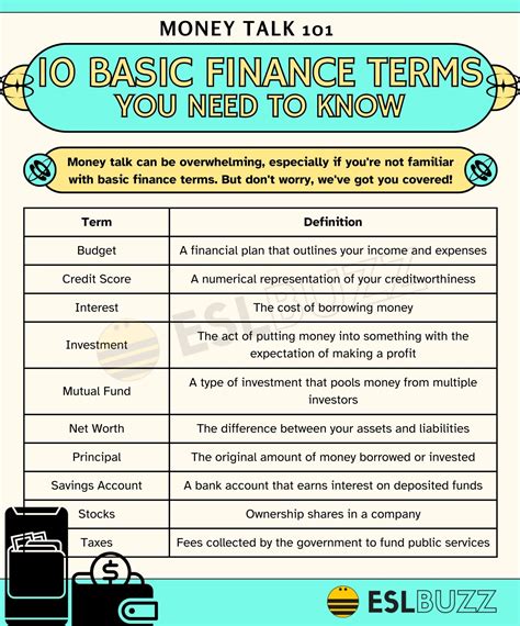 finance terminology glossary