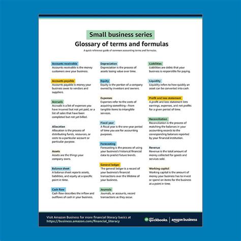 finance terms glossary