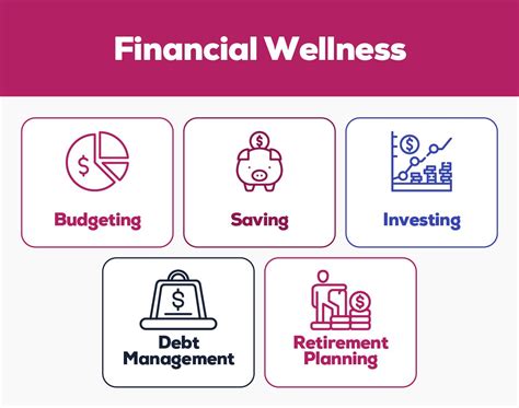 finance wellbeing