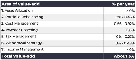 financial advice column