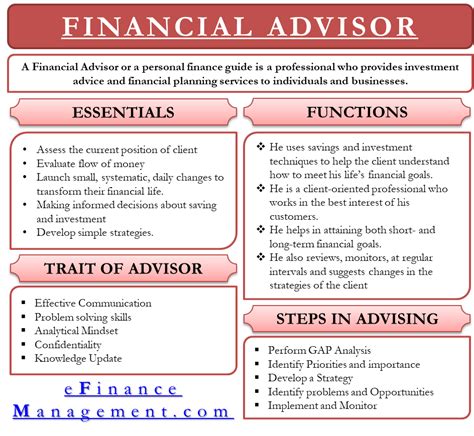financial advisor characteristics