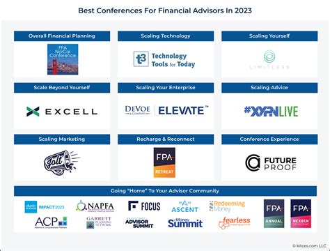 financial advisor conferences 2023