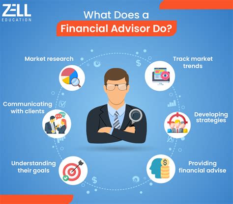 financial advisor do