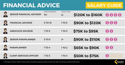 How Much Does a Financial Advisor Really Earn? Uncovering the Truth About Financial Advisor Pay