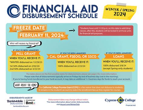 financial aid disbursement dates 2023 spc