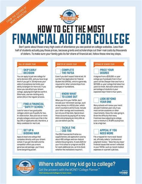 financial aid help for college parents