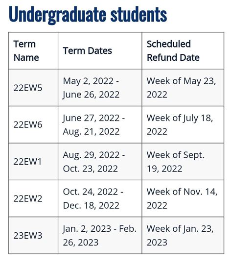 financial aid refund schedule