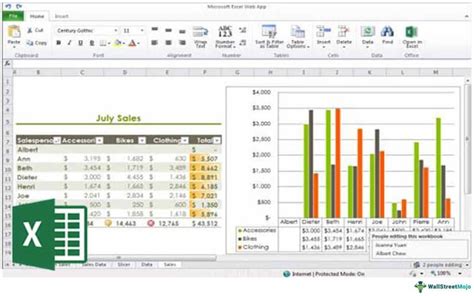 financial analysis tools excel