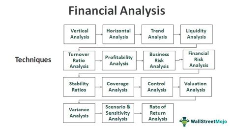 financial analysis tools meaning