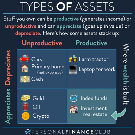 financial assets in spanish