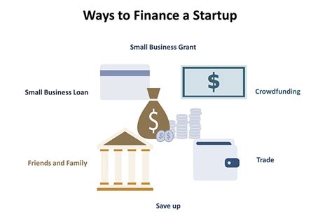 financial assistance for business start ups