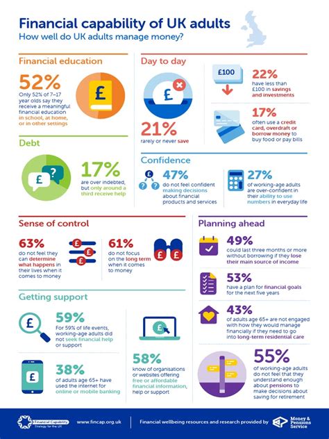 financial capability uk