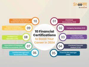 financial certifications uk