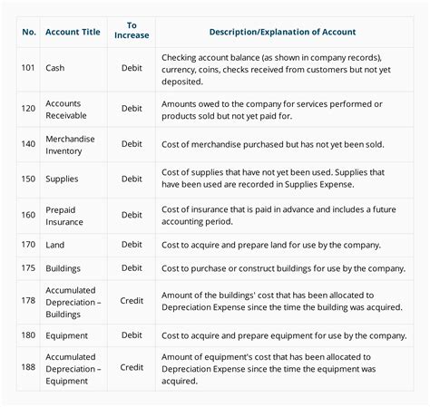 financial chart of accounts sample