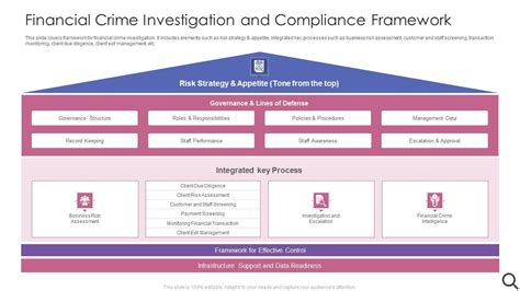 financial crime framework