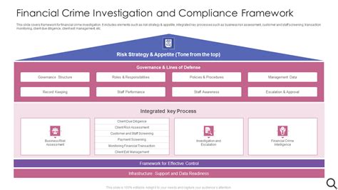 financial crime prevention framework