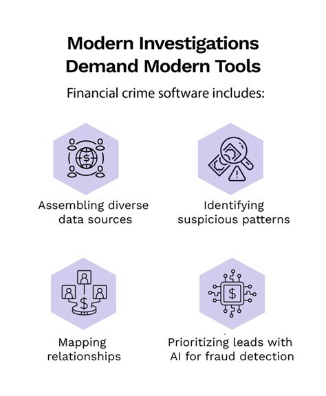 financial crime software