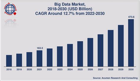 financial data market size