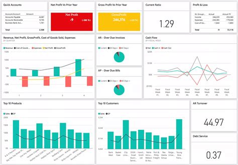 financial data visualization examples