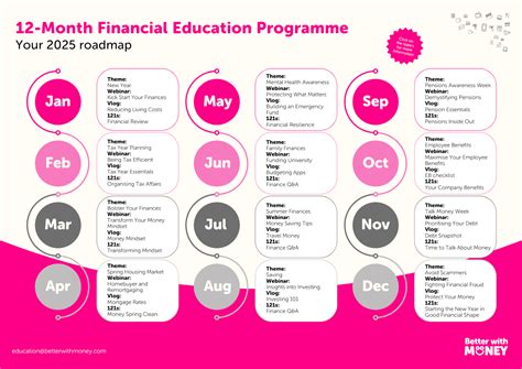 financial education programme