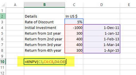 financial functions in excel examples