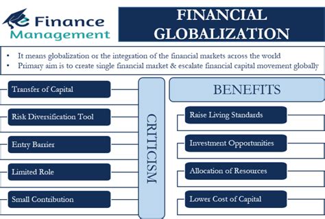 financial globalization meaning