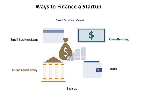 financial help for business start up