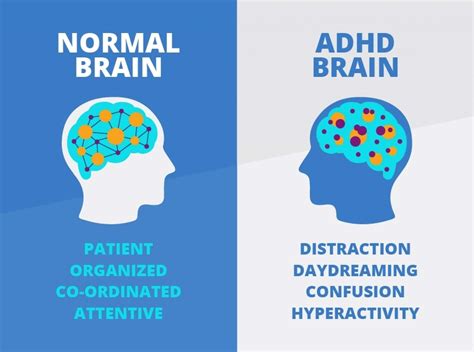 financial help for people with adhd