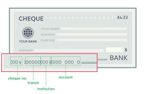 financial institution code
