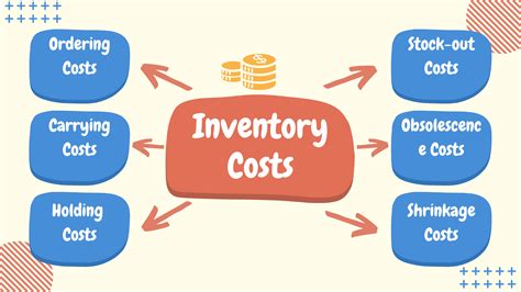 financial inventory service management