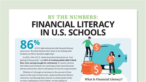 financial literacy programs in schools