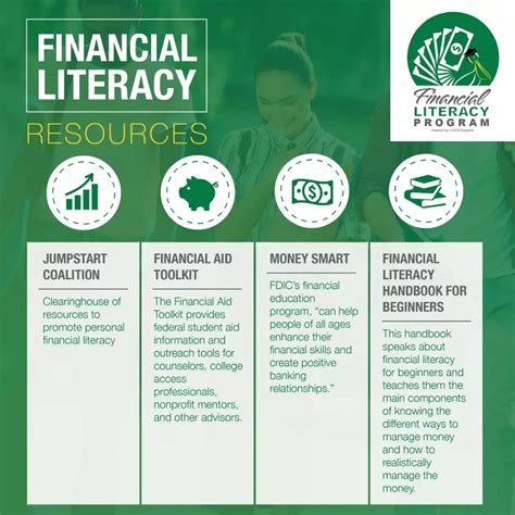 financial literacy training program