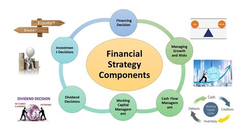financial management strategy example