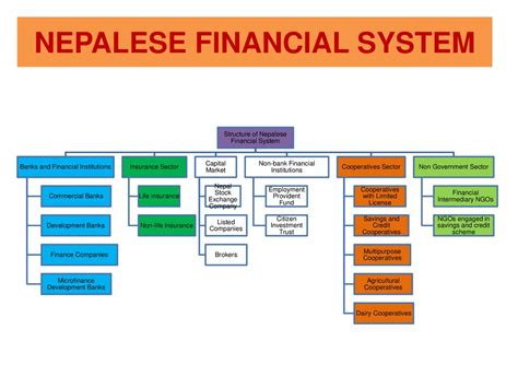 financial meaning in nepali