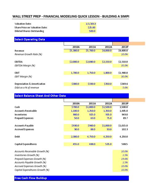 Financial Modeling Prep