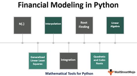 Financial Modeling Python