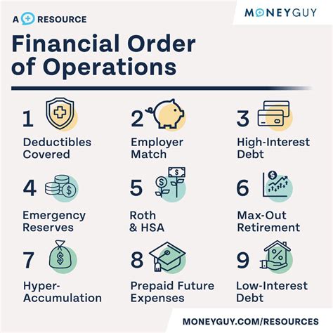Master Your Money: The 6-Step Financial Order of Operations for Long-Term Wealth